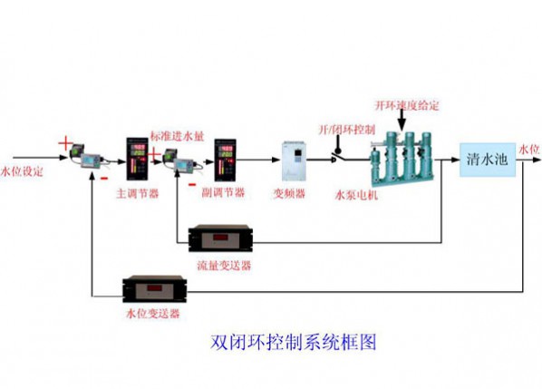 大、中型企業(yè)工藝給水、循環(huán)水系統(tǒng)